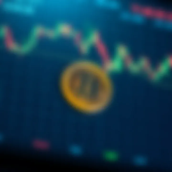 Technical Analysis of Cake Coin Technical analysis chart for Cake Coin