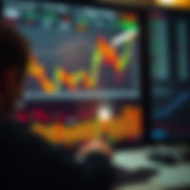 Market analysis based on CME FedWatch data