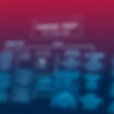 An infographic outlining the principles of the Turing Test.