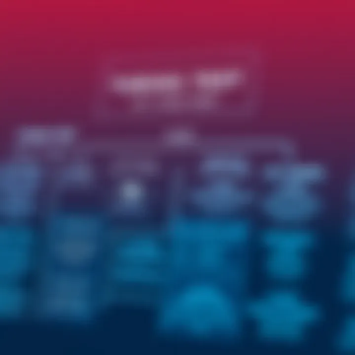 An infographic outlining the principles of the Turing Test.