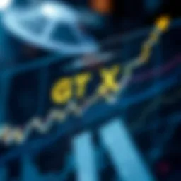 Graph illustrating price trends of GTX A