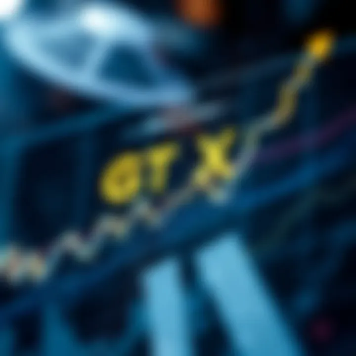 Graph illustrating price trends of GTX A