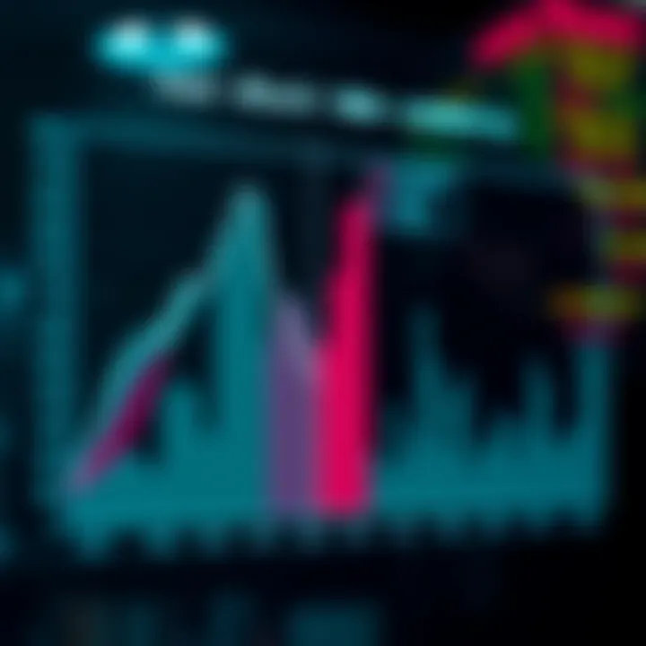 User Behavior Patterns in Dark Web Commerce Chart showing user behavior patterns on dark web platforms